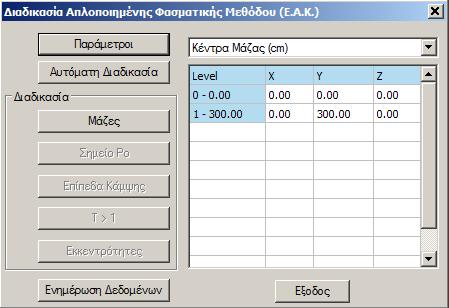 Αναλόγως το «ενεργό σενάριο», ανοίγει αντίστοιχα ένα
