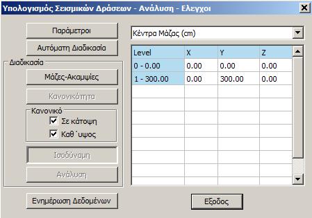 (Εικόνα 87) Εικόνα 87: Πλαίσιο για σενάρια ΕΑΚ.