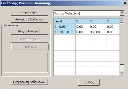 τα Ανελαστικά σενάρια (Εικόνα 89) Εικόνα 89: Πλαίσιο ανελαστικών σεναρίων. Αρχικά επιλέγουμε «ενημέρωση δεδομένων» για την ενημέρωση των παραμέτρων του ενεργού σεναρίου.