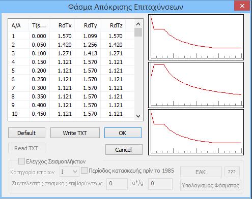 iv) Τ>1?