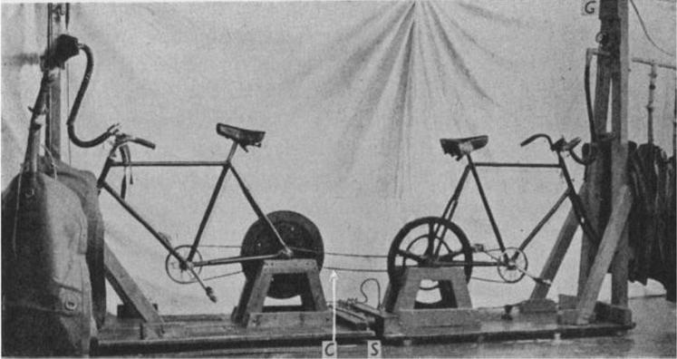 Πρώιμα εργαλεία έκκεντρης άσκησης στο εργαστήριο Abbott BC, BigIand B, Ritchie JM. The physiological cost of negative work. J Physiol 117(3):380-390, 1952.