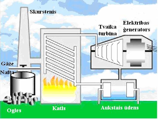 Ieskaite dabaszinībās 9. klasei 2008. gads 13 2. variants, 2. daļa Maksimālais punktu skaits 40 p. 1. uzdevums. (10 punkti) Aizpildi tukšās vietas! Dažādu vielu sajaukumus sauc par.