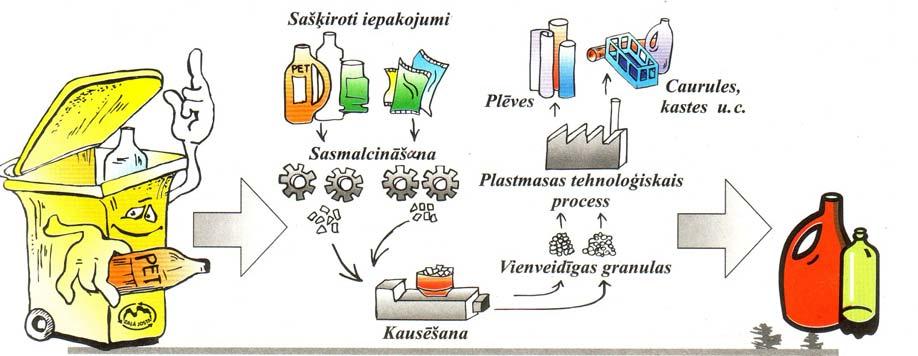 Ieskaite dabaszinībās 9. klasei 2008. gads 16 3. Mūsdienās plastmasas ieņem vadošo vietu iepakojuma ražošanā. Nosauc vienu priekšrocību un vienu trūkumu iepakojumam, kas ražots no plastmasas!