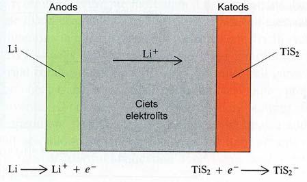 Konstruktīvi galvaniskos elementus var izveidot glāzīšu jeb pirkstiņu vai podziņu veidā. a b 10. att.