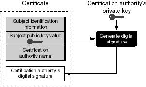 ΨΗΦΙΑΚΑ ΠΙΣΤΟΠΟΙΗΤΙΚΑ Χ.509 http://www.verisign.com.au/repository/tutorial/digital/intro1.