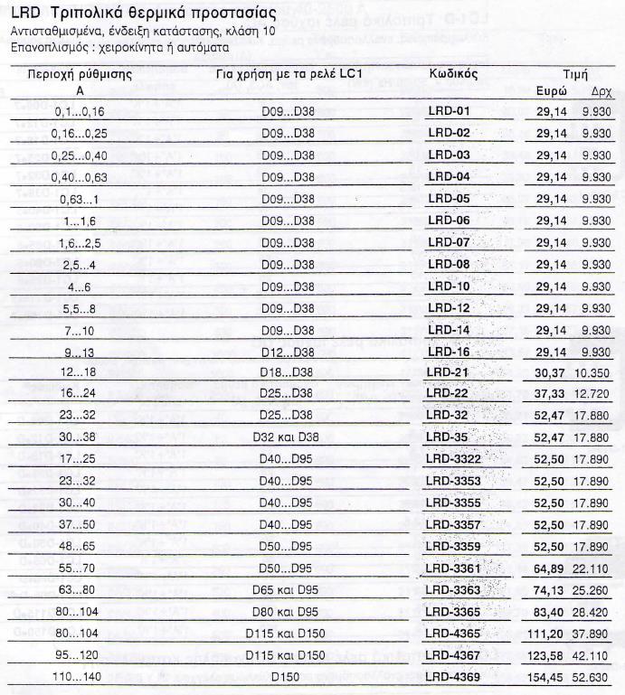 Πίνακας 2-3 Επιλογή ρύθμισης 2.2.6 Υπολογισμός πτώσης τάσης Εδώ, γίνεται ο υπολογισμός της πτώσης τάσης, που μπορεί να υπάρχει στην παροχή τροφοδότησης του μηχανήματος.