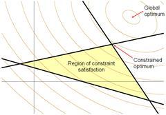 ΣΥΝΘΗΚΕΣ ΜΕ CONSTRAINTS Ιδιαιτερότητες των προβλημάτων με περιορισμούς: H λύση, πλέον του ότι οφείλει να είναι ακρότατο της f, θα πρέπει να ικανοποιεί και τους περιορισμούς.