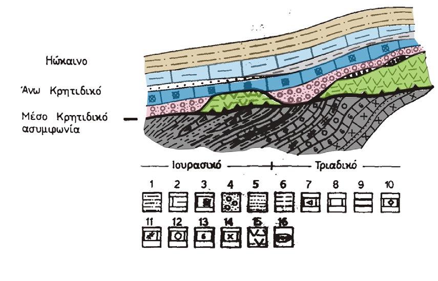 Διδακτορική διατριβή 37 (κροκαλοπαγές βάσης, ασβεστόλιθους) καθώς και τον Τριτογενή φλύσχη στο τέλος της Αλπικής ιζηματογένεσης. Σχ. 10.