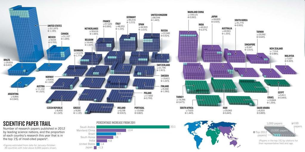 Excellence in Research The share of the published research production of each country in the