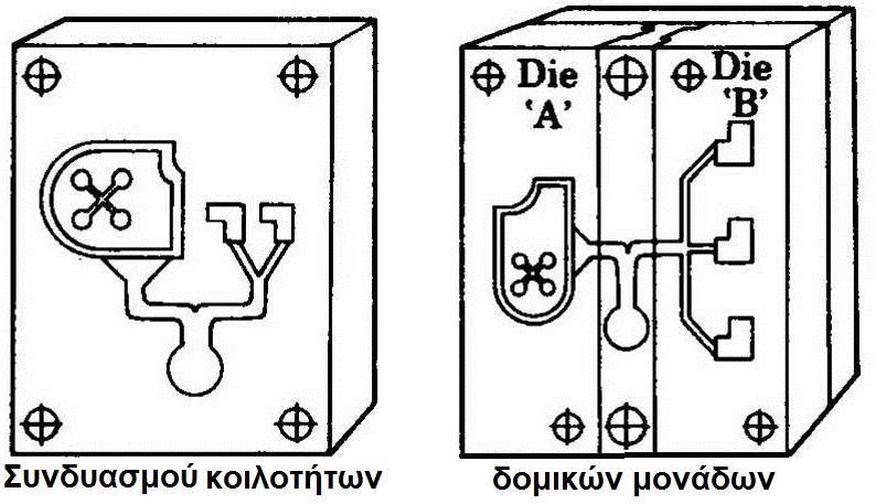 Μήτρες χύτευσης υπό