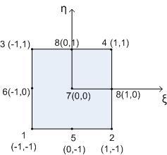 IΙ. Τετραγωνικά στοιχεία Q9 Έστω πλέγμα ΝxΜ Τοπικό σύστημα σε κάθε στοιχείο J Συνολικά στοιχεία: ΝxM, Συνολικοί κόμβοι: (Ν+)x(M+) Ο πίνακας συνεκτικότητας θα πρέπει για κάθε στοιχείο να δίνει την
