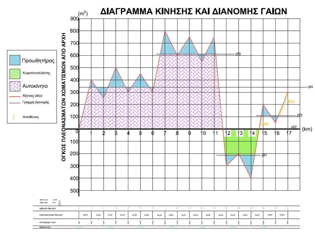 Εφαρμογή 8: Πίνακας κίνησης