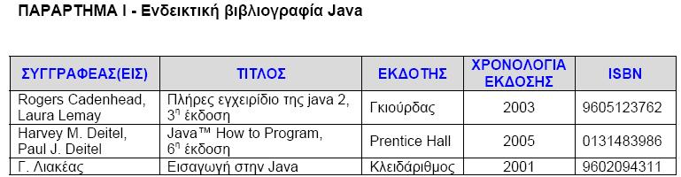 Herbert Schildt Οδηγός της Java2 Γκιούρδας 2001 960512283-9 Μερικά αντίτυπα των παραπάνω βιβλίων µπορείτε να δανείζεστε και από τη βιβλιοθήκη του EAΠ