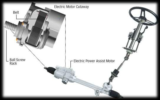 Ηλεκτρικά υποβοηθούμενο σύστημα διεύθυνσης.
