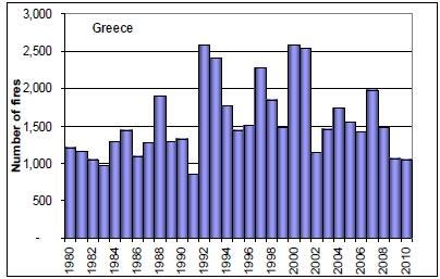 jrc.ec.europa.eu/effis/reports/annual-fire-reports/) Το καλοκαίρι του 2007 συνέβη στη χώρα μας μια από τις σημαντικότερες φυσικές καταστροφές των τελευταίων δεκαετιών.