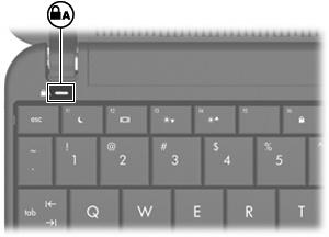 (1) Αριστερό κουµπί TouchPad* Λειτουργεί όπως το αριστερό κουµπί ενός εξωτερικού ποντικιού. (2) TouchPad* Μετακινεί το δείκτη και επιλέγει ή ενεργοποιεί στοιχεία στην οθόνη.