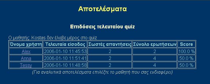 Επιλέγοντας το σύνδεσμο Αποτελέσματα ο καθηγητής οδηγείται στη