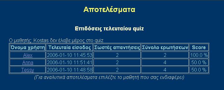 Επιλέγοντας το σύνδεσμο Αποτελέσματα ο καθηγητής οδηγείται στη