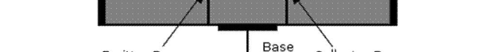 + Transistro hiệu ứng trường FET. + Transistor quang. 2.5.2. Cấu tạo, ký hiệu của BJT Hình 2.28.