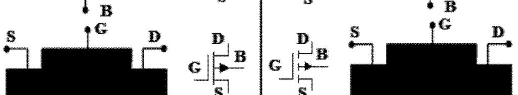 Có 2 loại D-MOSFET kênh n (gọi tắt là nd-mosfet) và D-MOSFET kênh p (gọi tắt là pd-mosfet).