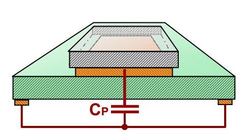 3 Mặt cắt ngang của một bảng cảm ứng điện dung Lớp Overlay là một lớp phủ bề mặt vừa có tác dụng bảo vệ bộ phận cảm biến bên dưới, vừa có tác dụng như một chất điện môi của tụ điện hình thành khi tay
