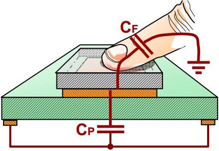 Khi không có tác động của ngón tay hay bất kỳ một chất dẫn điện nào khác, thì trên cảm biến điện dung có điện dung là C P, điện dung này gọi là điện dung ký sinh của bộ cảm biến.