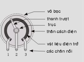 a. loại kiểm soát dòng b. loại chiết áp Hình 1. 8. Ký hiệu của biến trở Hình 1. 9.