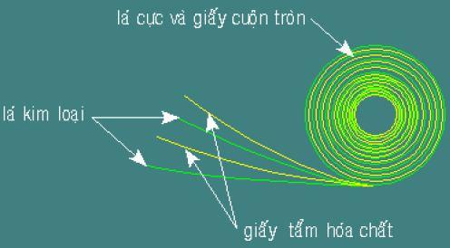 1.2. TỤ ĐIỆN (Capacitor) 1.2.1. Định nghĩa Tụ điện là linh kiện dùng để chứa điện tích. Một tụ điện lý tưởng có điện tích ở bản cực tỉ lệ thuận với hiệu điện thế đặt trên nó theo công thức: Q = C.
