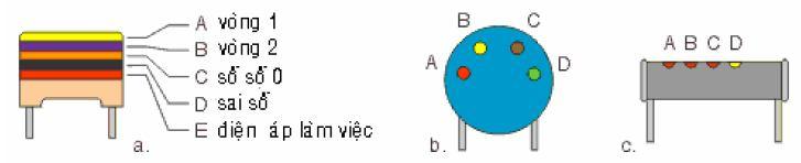 + Ghi theo qui ước số đơn giản: Cách ghi này thường gặp ở các tụ Pôlystylen, (Cách ghi này thường gặp ở các tụ Pôlystylen), nếu kiểu giá trị ghi bằng số nguyên thì đơn vị tương ứng là pf, nếu kiểu
