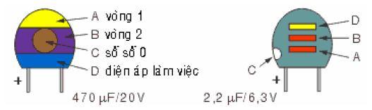 = Tụ Mica, điện