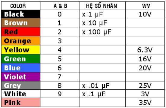 sai 6% Sử dụng vòng