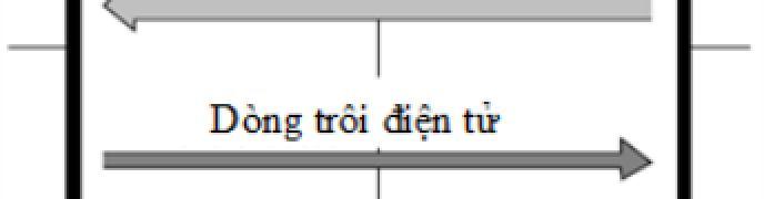 Trong chế độ phân cực thuận Dòng điện qua chuyển tiếp PN là tổng dòng khuyến tán điện tử và lỗ trống: I = I n + I