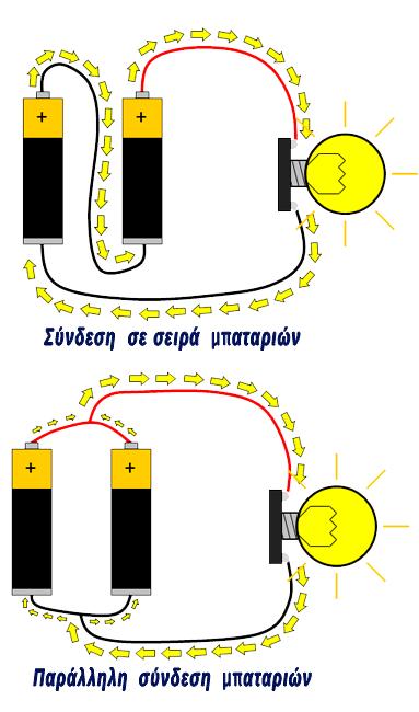 ΚΕΦΑΛΑΙΟ 2 ο : ΘΕΩΡΗΤΙΚΟ ΜΕΡΟΣ ΕΡΕΥΝΑΣ 2 α.περιγραφή του προβλήματος: Οι μπαταρίες είναι δοχεία που αποθηκεύουν ενέργεια, η οποία μπορεί να χρησιμοποιηθεί για την παραγωγή ηλεκτρισμού.