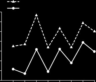 9 8 8 7 7 6 6 ITT sample. LS, least squares Exenatide dose, 2 mg.