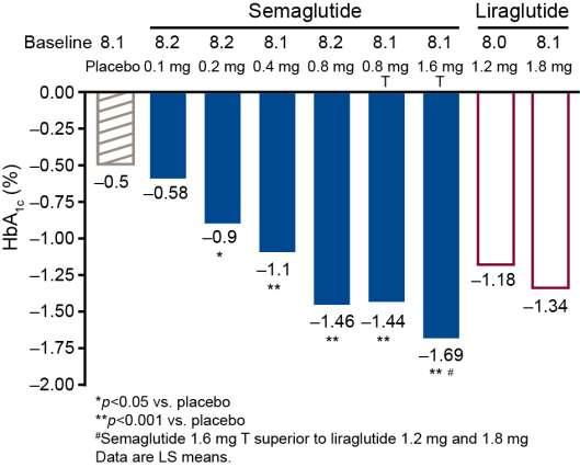 Semaglutide http://www.