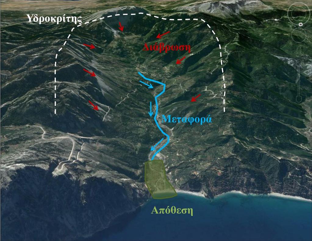 2.ΠΕΡΙΓΡΑΦΗ ΦΕΡΤΩΝ ΥΛΙΚΩΝ ΚΑΙ ΜΕΘΟΔΟΙ ΕΚΤΙΜΗΣΗΣ ΤΟΥΣ 2.