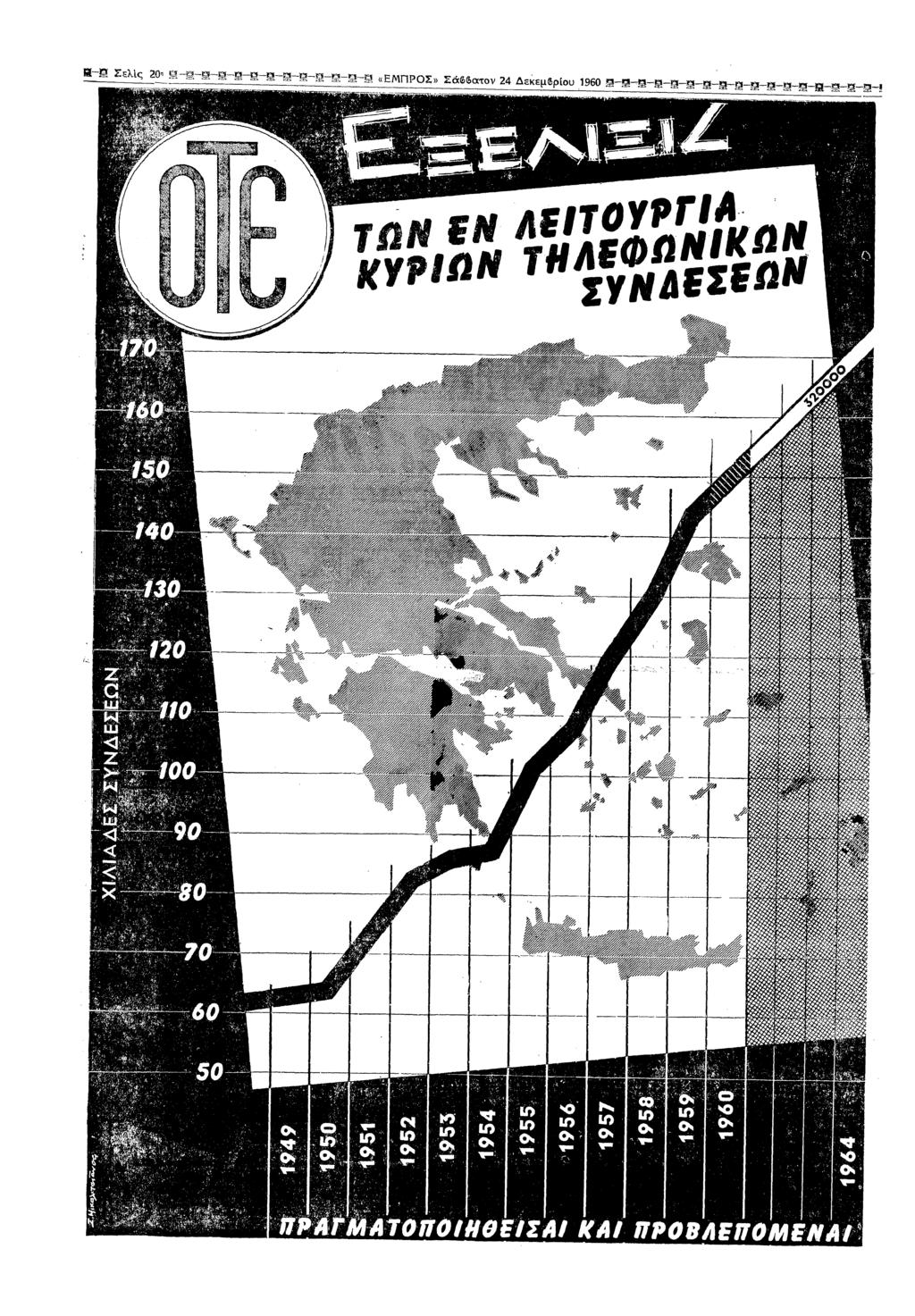 Π Σελς Ζ! Ε 8 Β Π «ΕΠΡΣ» ατ 2 εεµθρυ 1960 Β~!