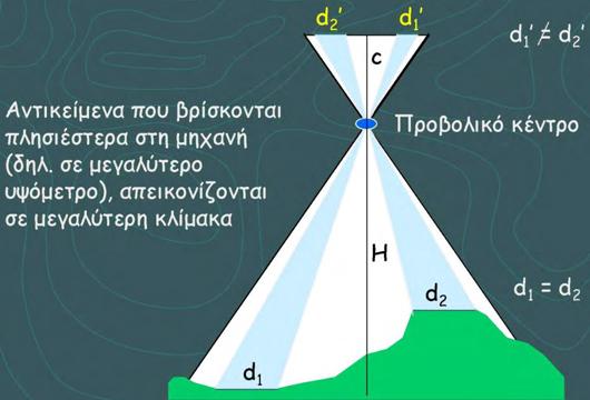 ΟΔΗΓΟΣ ΓΕΩΑΝΑΦΟΡΑΣ ΑΕΡΟΦΩΤΟΓΡΑΦΙΩΝ Οι αεροφωτογραφίες που λήφθηκαν στο παρελθόν χρησιμοποιούνται για να μας βοηθήσουν να εξαγάγουμε συμπεράσματα για τις μεταβολές που συνέβησαν στο τοπίο με την