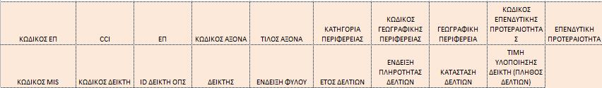 βάσει απογραφικών Σκοπός της αναφοράς είναι να παρουσιάσει τα πλήθος των δελτίων που εμφανίζονται για κάθε πράξη, ανά είδος απογραφικού δελτίου,
