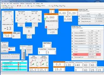 Control Unit dspace
