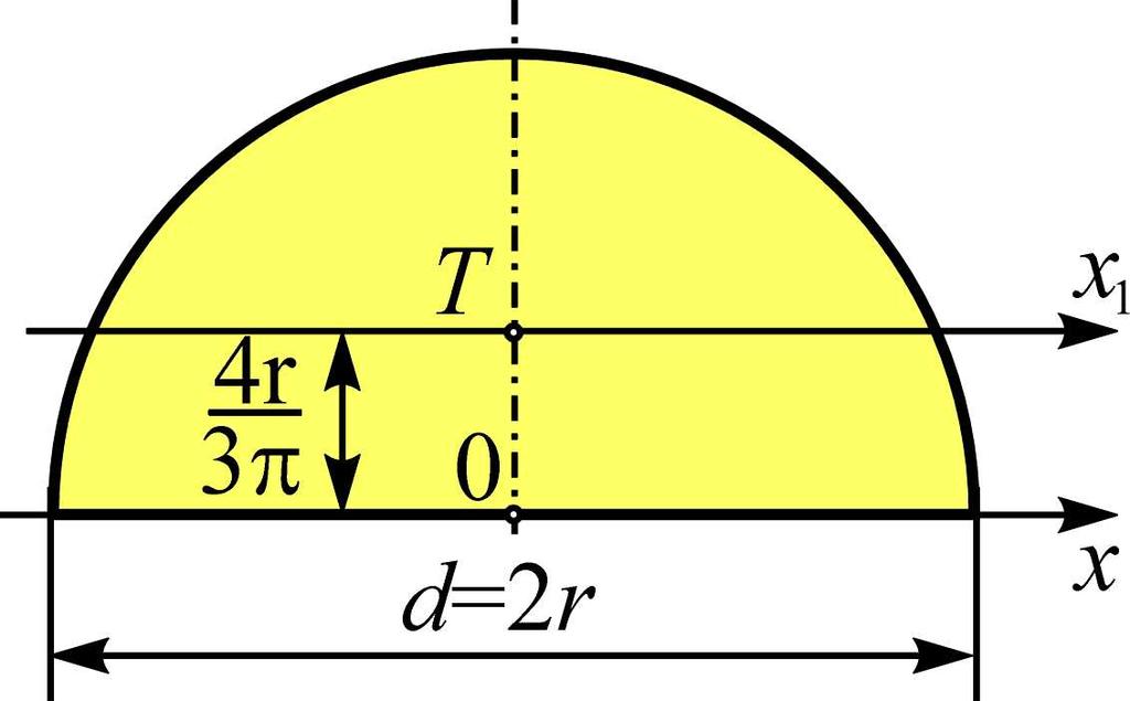 je zbir ov v: 8 8 π π r opstveni moment