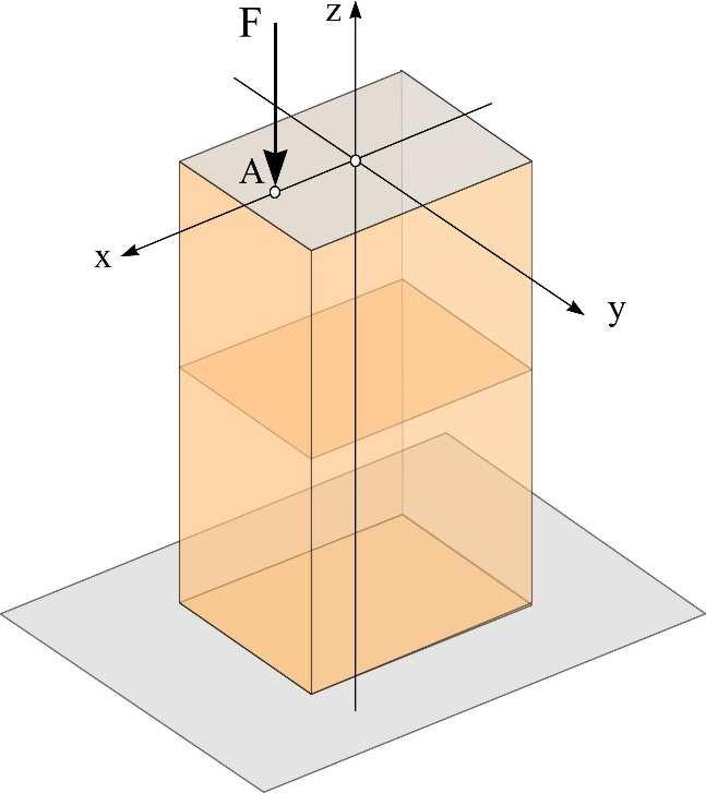 Primer: Naći ekstremne vrednosti normalnog napona za stub pravougaonog poprečnog preseka, opterećenog u
