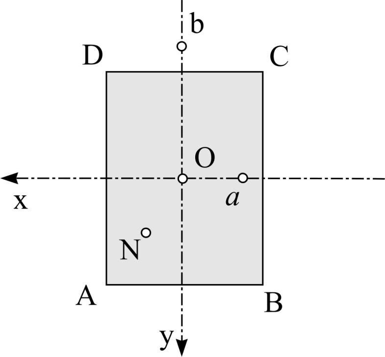 Primer Ekscentrično naprezanje Drveni stub pravougaonog poprečnog preseka 15 20 cm opterećen je ekscentričnom