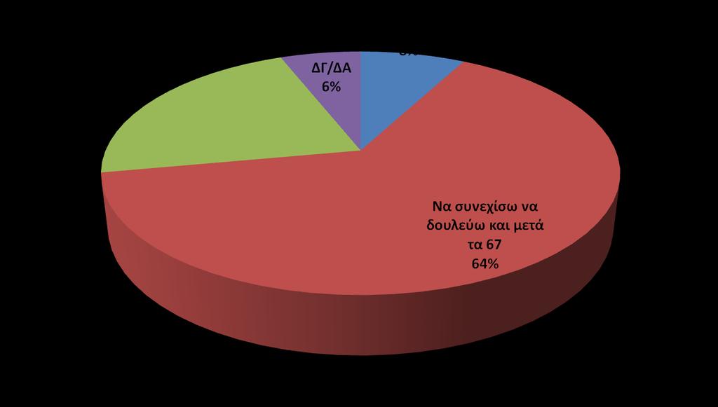 Μετά τις μειώσεις στις