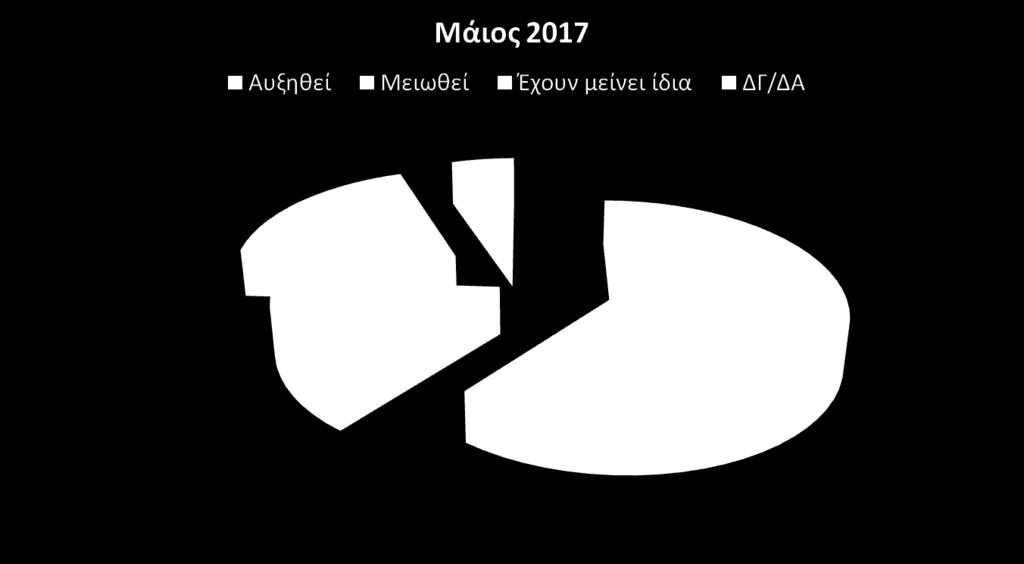 Οι ασφαλιστικές εισφορές σας στον ΕΦΚΑ (Ενιαίο Φορέα Κοινωνικής Ασφάλισης)