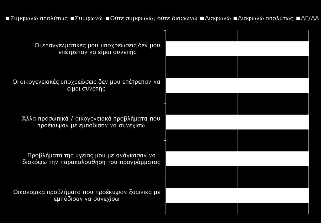 συγκεκριμένου προγράμματος Δ.Β.Ε.