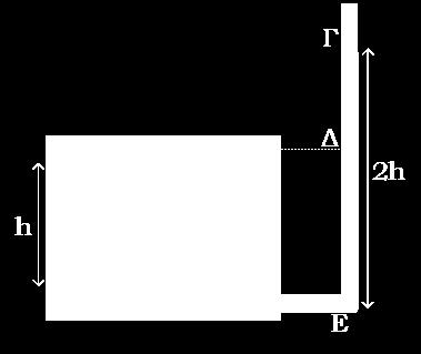 4 η Μεθοδολογία: «Η πίεση σε σημεία ενός υγρού» Στο διπλανό σχήμα, ένα κυλινδρικό δοχείο ύψους h είναι γεμάτο με νερό, ενώ στη βάση του είναι συνδεδεμένος ένας σωλήνας, με κατακόρυφο τμήμα το οποίο
