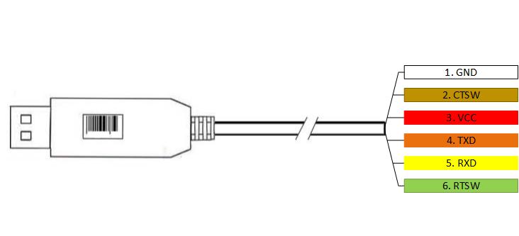 Επίπεδο Hardware Για την σύνδεση ηλεκτρονικών κυκλωμάτων με έναν Η/Υ χρησιμοποιήσαμε τo καλώδιο FTDI-RS232 [15] το οποίο είναι υπεύθυνο για την σειριακή μετάδοση δυαδικών σημάτων δεδομένων με το