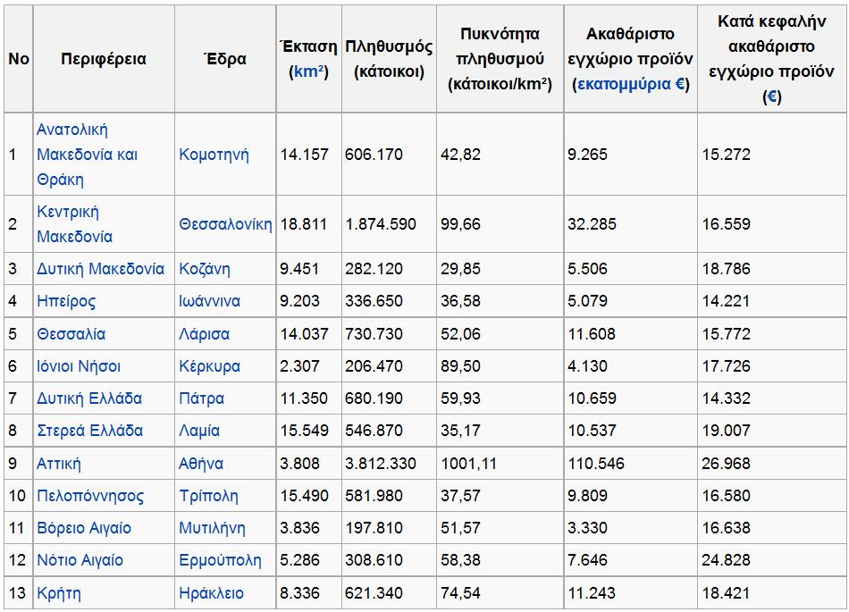 ΔΙΑΤΟΜΕΑΚΑ
