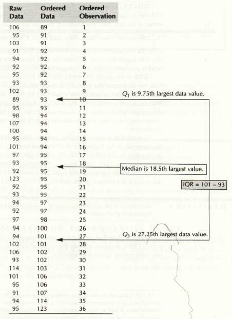 ΠΑΡΑΔΕΙΓΜΑ παραγωγικότητας n=36 Διάμεσος = 95: (n+1)/2 = 18.5 = RankMedian Q1 Q2 Q3 Rank Q1: (1+RankMedian) / 2 = 9.75 Rank Q3: (RankMedian+n) / 2 = 27.